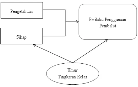 Gambar 2. Bagan Penarikan Sampel 