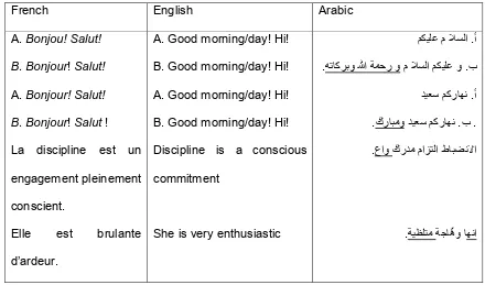 Table 1.1 Arabic language 