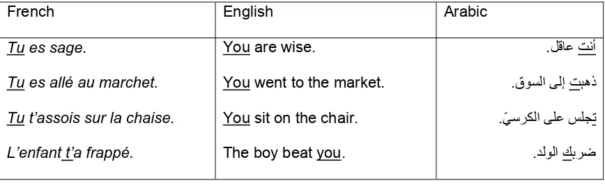 Table 1.2 Nouns 