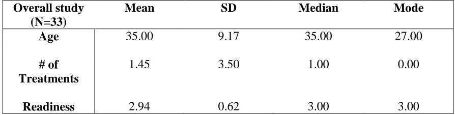 Table 4.1  