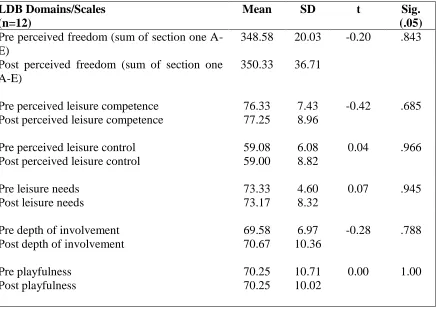 Table 4.3  