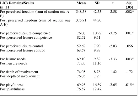 Table 4.4  