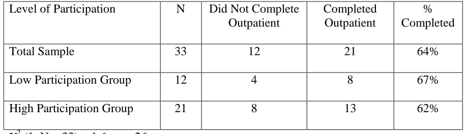 Table 4.5  