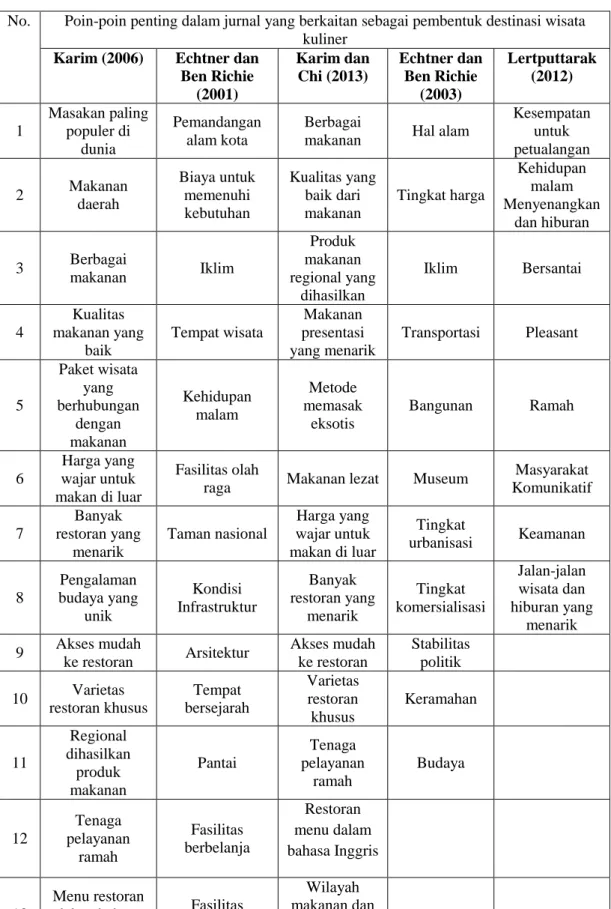 Tabel 2.1  Hasil Pembelajaran Jurnal 