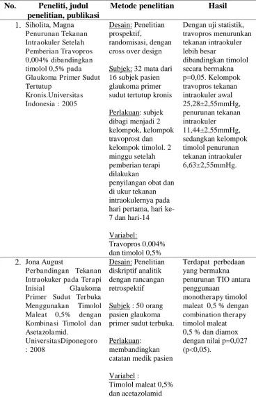 Tabel 1. Keaslian penelitian 