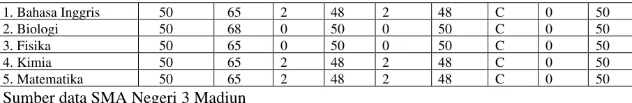 TABEL 6