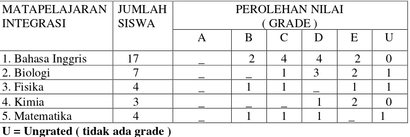 TABEL 8