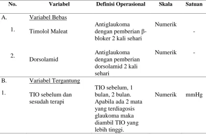 Tabel 4. Tebel definisi operasional 