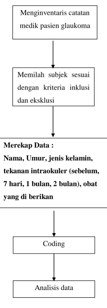 Gambar 6. Alur Penelitian 