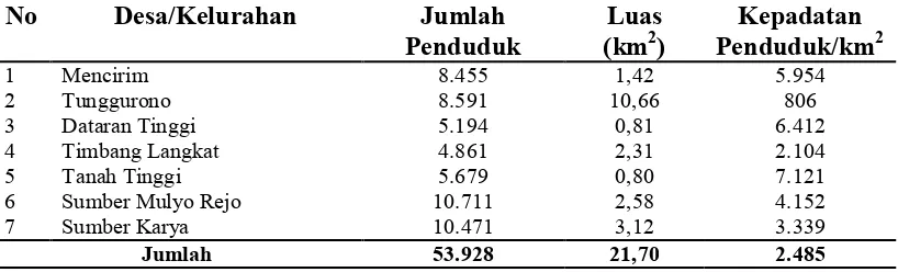 Tabel 4.1.  Distribusi Penduduk Berdasarkan Luas dan Kepadatan Penduduk di Kecamatan Binjai Timur Tahun 2011  