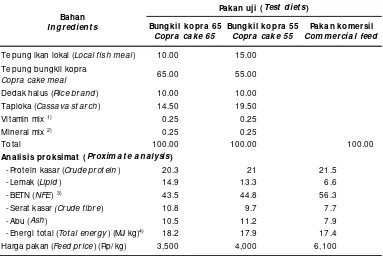 Tabel 1.Komposisi bahan dan analisis proksimat pakan uji (% bobot kering)Table 1.Composition and pr oximate analysis of the exper imental diets (% dr y matter )