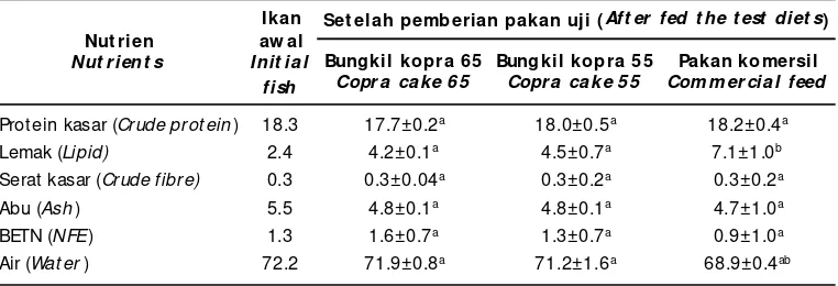 Table 4.Whole body pr oximate composition of milkfish befor e and after  fed the test diets in