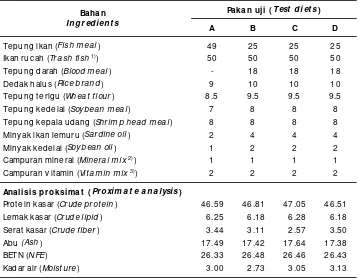Table 1.Composition and pr oximate analysis of the contr ol diet (A), blood meal withouttr eatment (B), blood meal with pr otease enzyme (C) and blood meal fer mentedwith micr obes Flavo cytophaga (D) (% dr y weight)