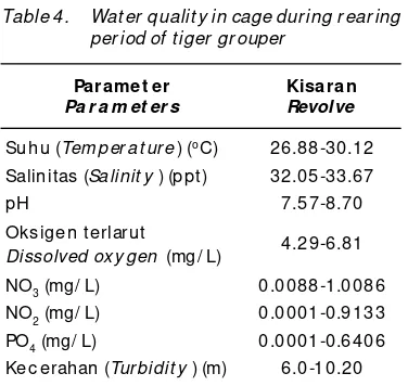 Table 4.Water quality in cage during r ear ing