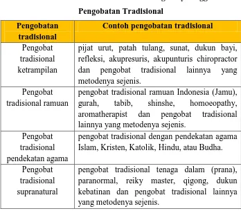 Tabel 2. Klasifikasi Jenis Pengobatan Tradisional Menurut KMK 
