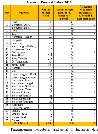 Tabel 5. Jumlah Rumah Sakit Dengan Pelayanan Pengembangan Menurut Provinsi Tahun 2012 41 