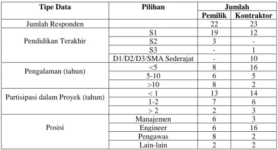 Tabel 1. Data Umum Responden 
