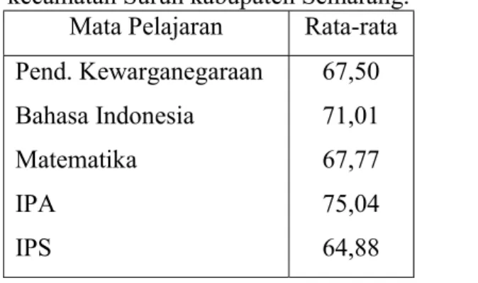 Tabel 1. Nilai Ulangan Harian Semester II Siswa Kelas IV SD Negeri Medayu 01  kecamatan Suruh kabupaten Semarang