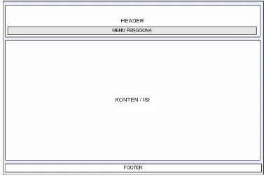 Gambar 3.4 Perancangan antarmuka modul 