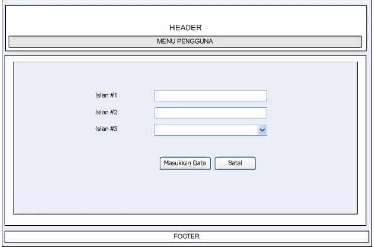 Gambar 3.6 Rancangan tampilan pengisian data 