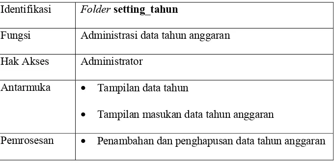 Gambar 3.8 Diagram alir proses pengubahan sandi 