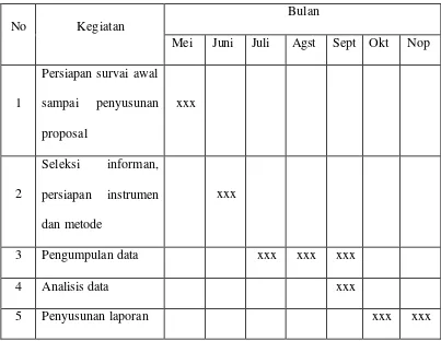 Tabel 4. Jadwal kegiatan Penelitian 