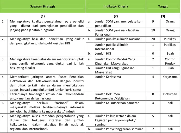 Tabel 2.3  Penetapan Kinerja Tahun 2011  