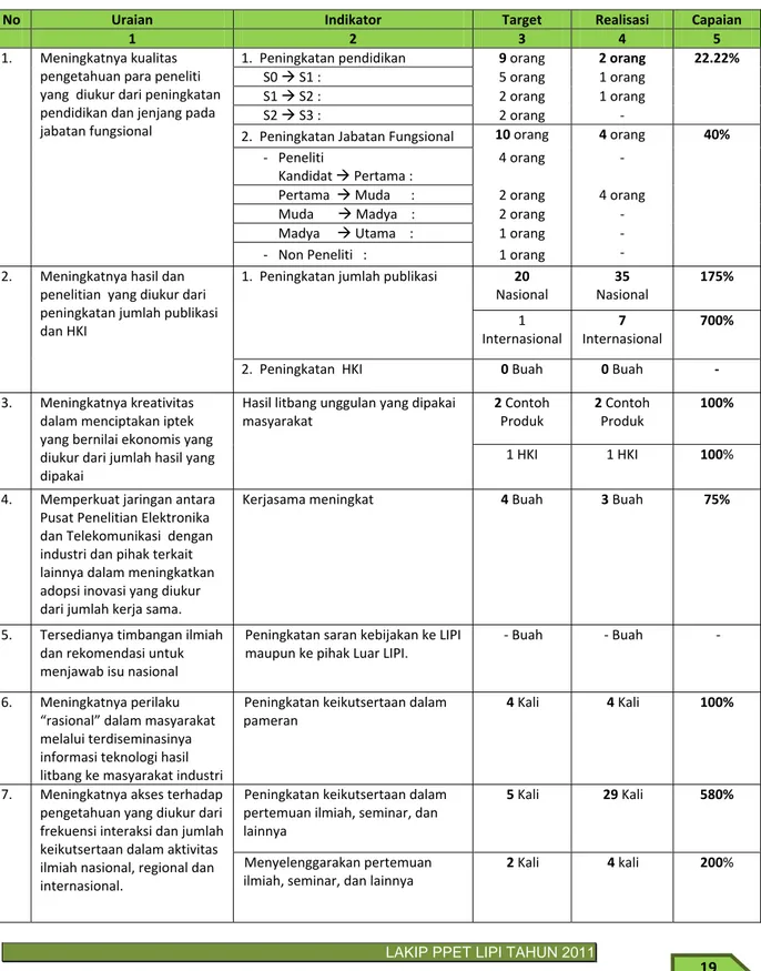 Tabel 3.1 Indikator Kinerja utama (IKU), Target, Realisasi, dan Capaian  