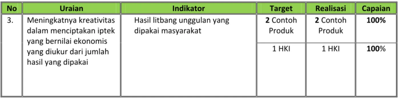 Tabel 3.3  Hasil Litbang PPET LIPI yang Dipakai Masyarakat Tahun 2011 