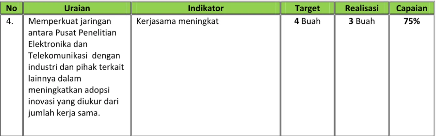 Tabel 3.5  Kerja Sama Tahun 2011 