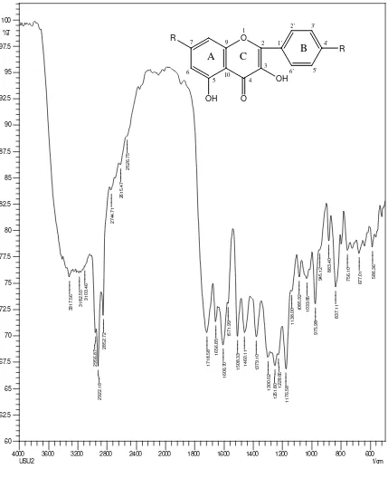 Gambar 4.2. Spektrum Inframerah (FT-IR) senyawa hasil isolasi 