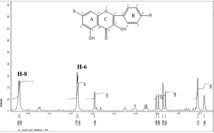 Gambar 4.4 Ekspansi spektrum 1H-NMR senyawa hasil isolasi δ= 6,9 – 8,2 ppm 