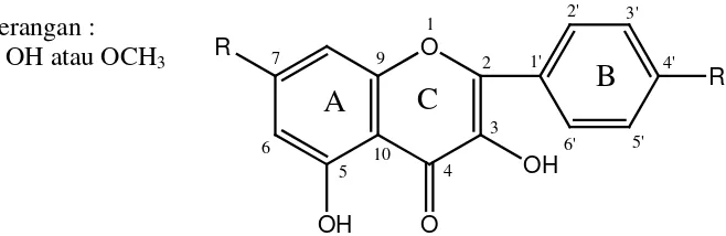 Gambar 4.6 Struktur flavonol 