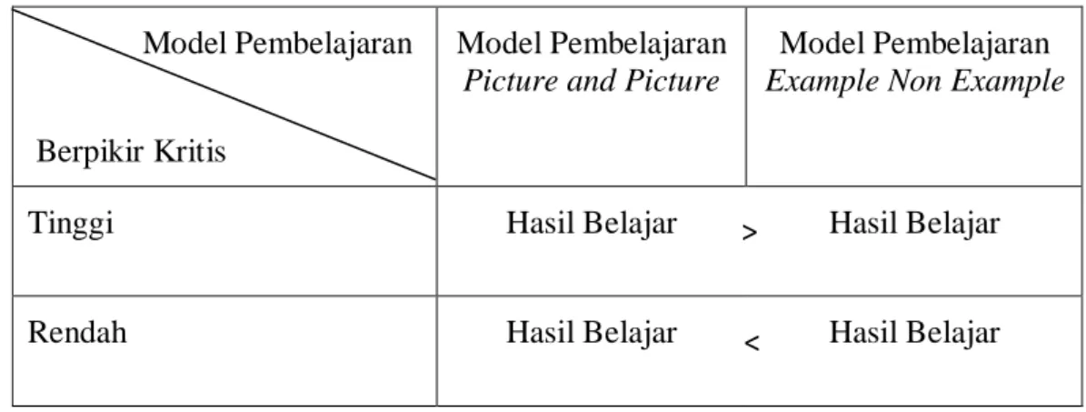 Tabel 4. Desain Penelitian Eksperimen                Model Pembelajaran 