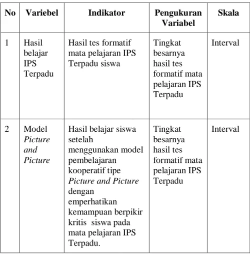 Tabel  5. Definisi Operasional Variabel 