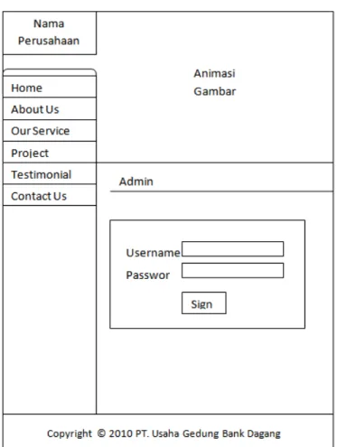 Gambar 3. Contoh rancangan layar admin. 