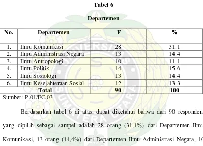 Tabel 6 Departemen 