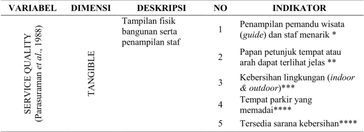 Tabel 3.1 Definisi Variabel Operasional Penelitian 