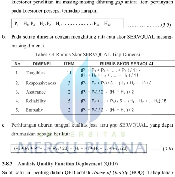 Tabel 3.4 Rumus Skor SERVQUAL Tiap Dimensi  No  DIMENSI  ITEM  RUMUS SKOR SERVQUAL 