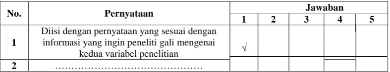 Tabel 3.2 