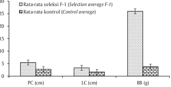 Gambar 2. Variabilitas morfologi benih abalon (A), abalon hasil seleksi umur 12 bulan (B), dan abalonhasil seleksi umur 8 bulan (C)Figure 2.Variability morphology of fry abalone (A), and abalone selected rearing in 12 month (B), andabalone selected  rearing in 12 month (C)