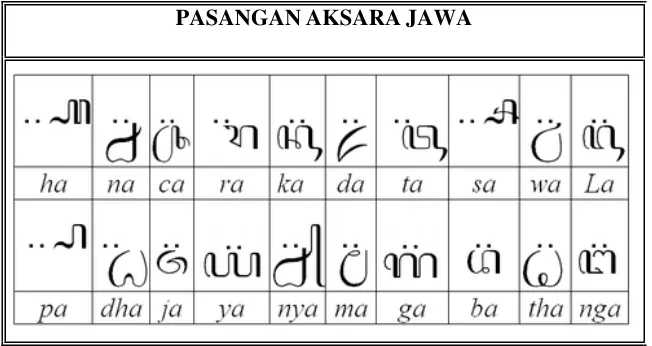 Tabel 2.2 Pasangan Aksara Jawa 