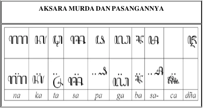 Tabel 2.3 Aksara Murda dan Pasangannya 
