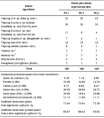 Tabel 1.Komposisi (g/100 g pakan) dan hasil analisis proksimat pakan percobaanTable 1.Composition of experimental diet (g/100 g diet) and its proximate composition