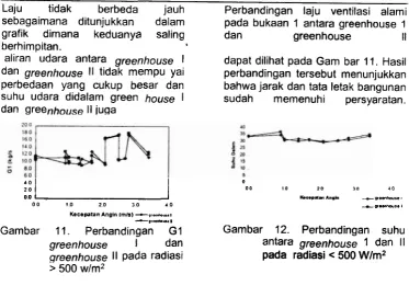 grafik dimana 