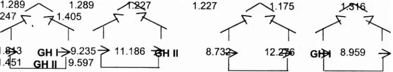 Tabel 6. Aliran udara pada setiap bukaan dengan kecepatan angin 3.4 m/s dan radiasi matahari 207 Watt/m2 