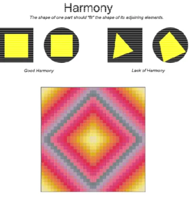 Gambar 4.2 Harmoni bentuk dan warna 