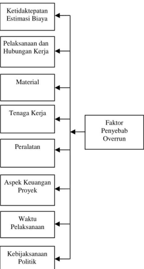 Gambar 2. Kerangka Konseptual 