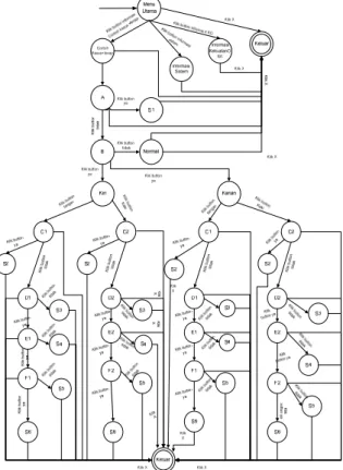 Gambar 1. Finite state machine. 