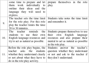 No. Table 5 Teacher Activities 